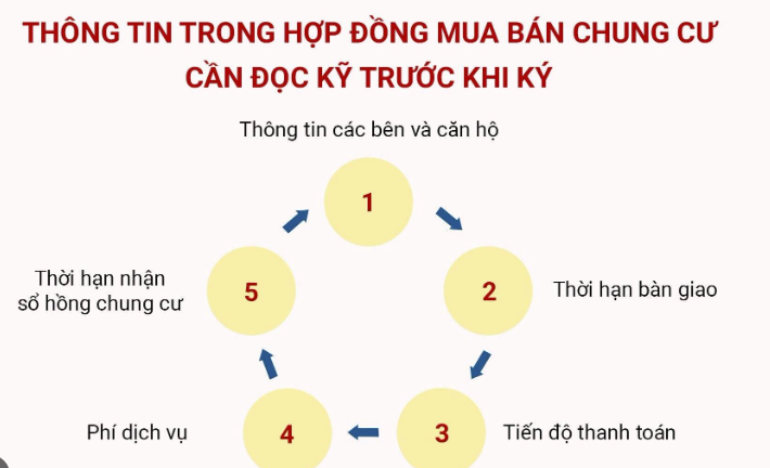 Pháp lý dự án Cửa Tiền Luxury: Minh bạch, an tâm sở hữu lâu dài