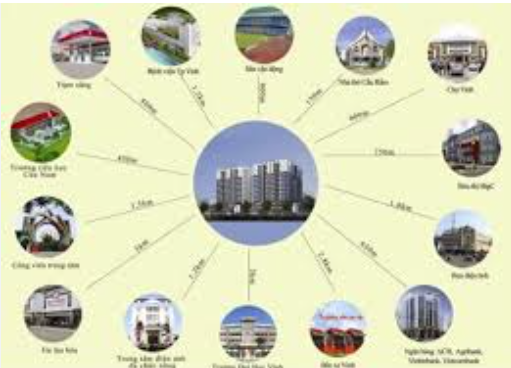 Căn hộ gần sông Cửa Tiền Vinh: Vị trí phong thủy & kết nối đắc địa