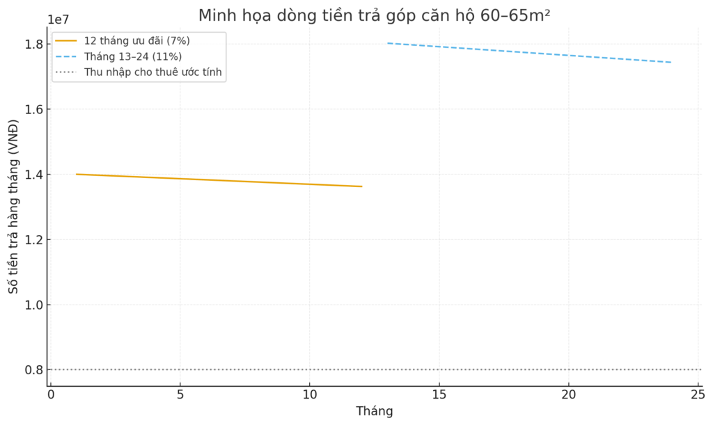 Giá căn hộ Cửa Tiền Luxury: tối ưu ngân sách, nâng tầm cuộc sống